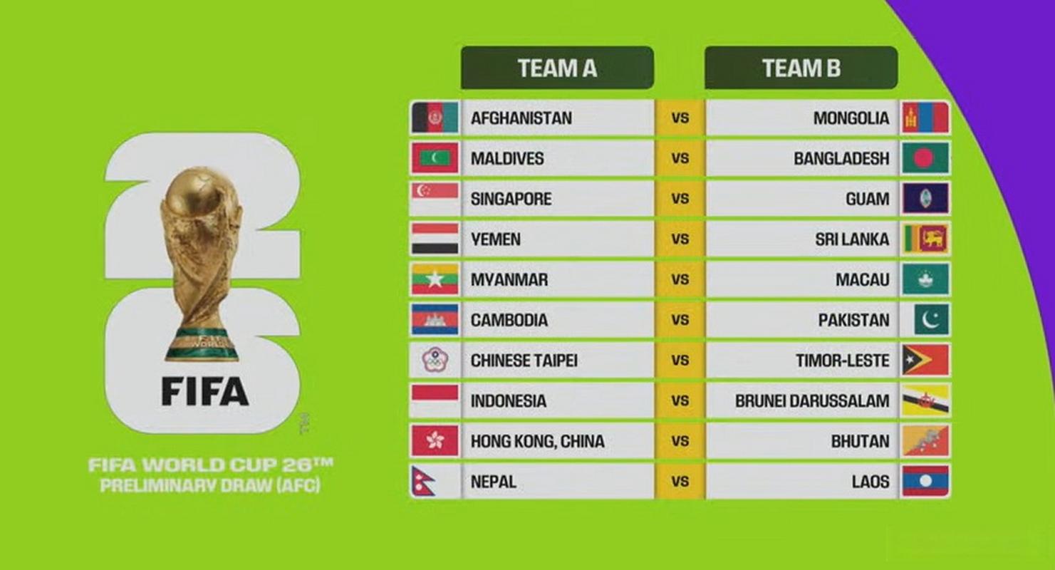 世界杯预选赛排名亚洲区