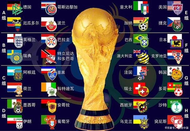 世界足球排名前100名国家有哪些