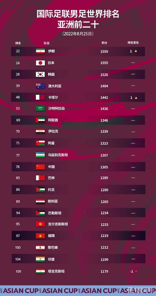 中国男足世界排名