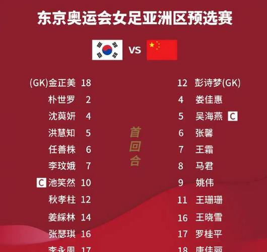 中国足球对韩国女足全场比分