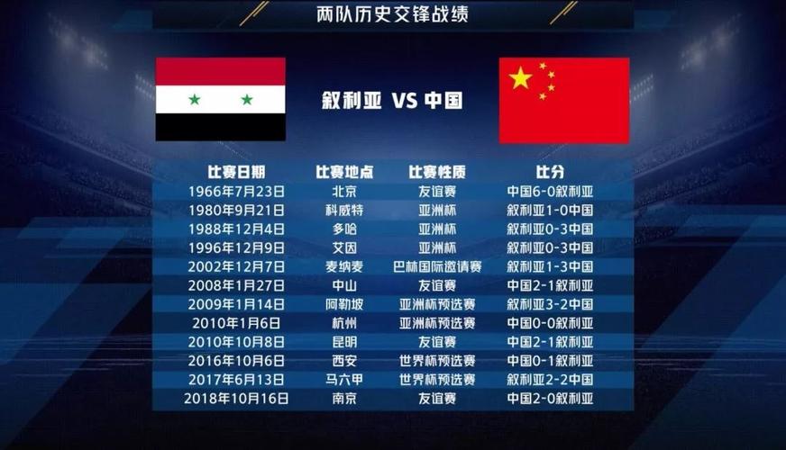 中国队vs叙利亚比分