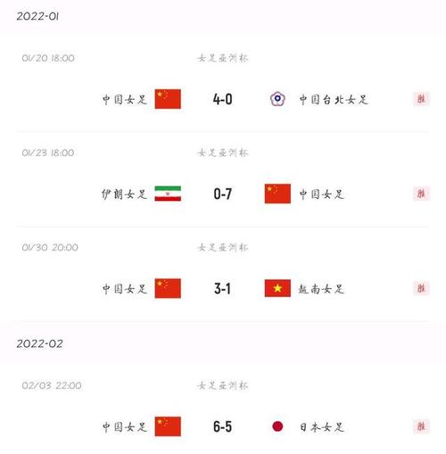 中国vs韩国比分