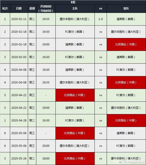 亚冠联赛2021赛程表中国球队