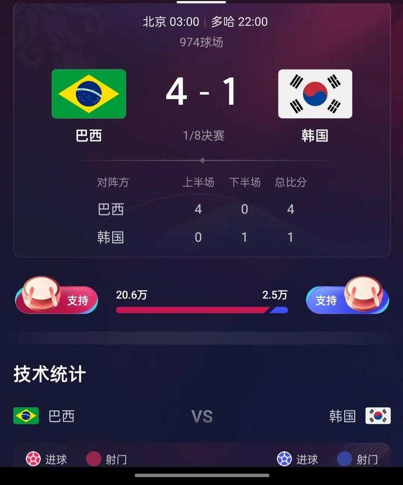 巴西韩国世界杯比分预测
