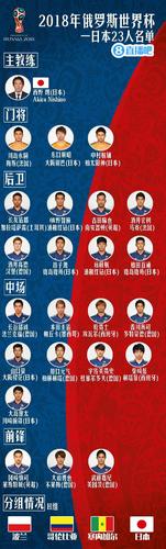 日本世界杯名单最新