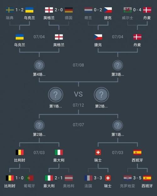 欧洲杯16强名单规则