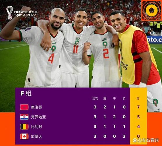 比利时vs摩洛哥排名