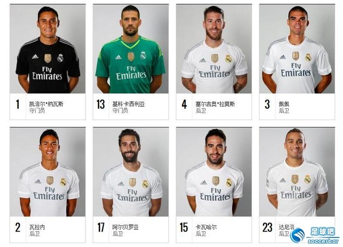 皇家马德里球员名单的简介图片