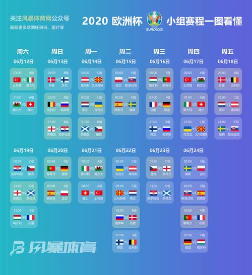 2020欧洲杯赛程图