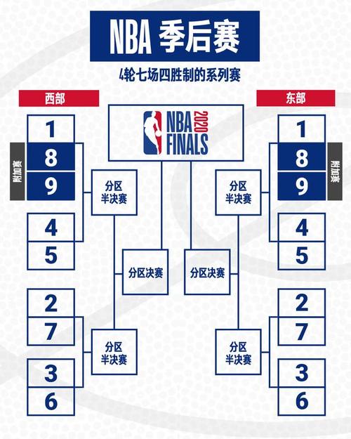 NBA排名赛程规则