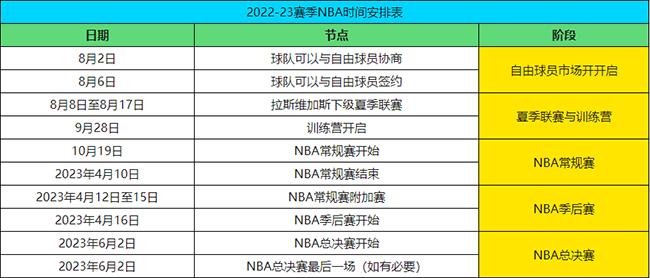 nba总决赛时间2022赛程时间表