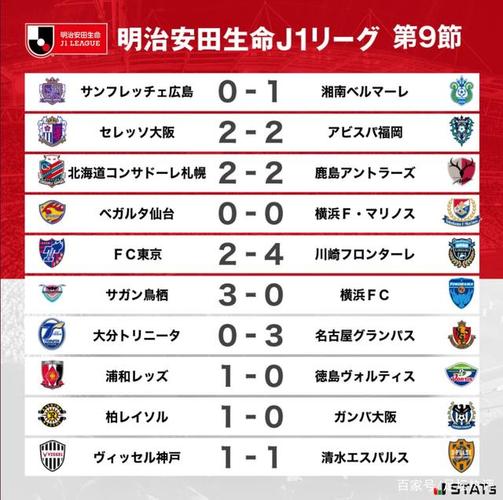 日本职业联赛赛程的相关图片